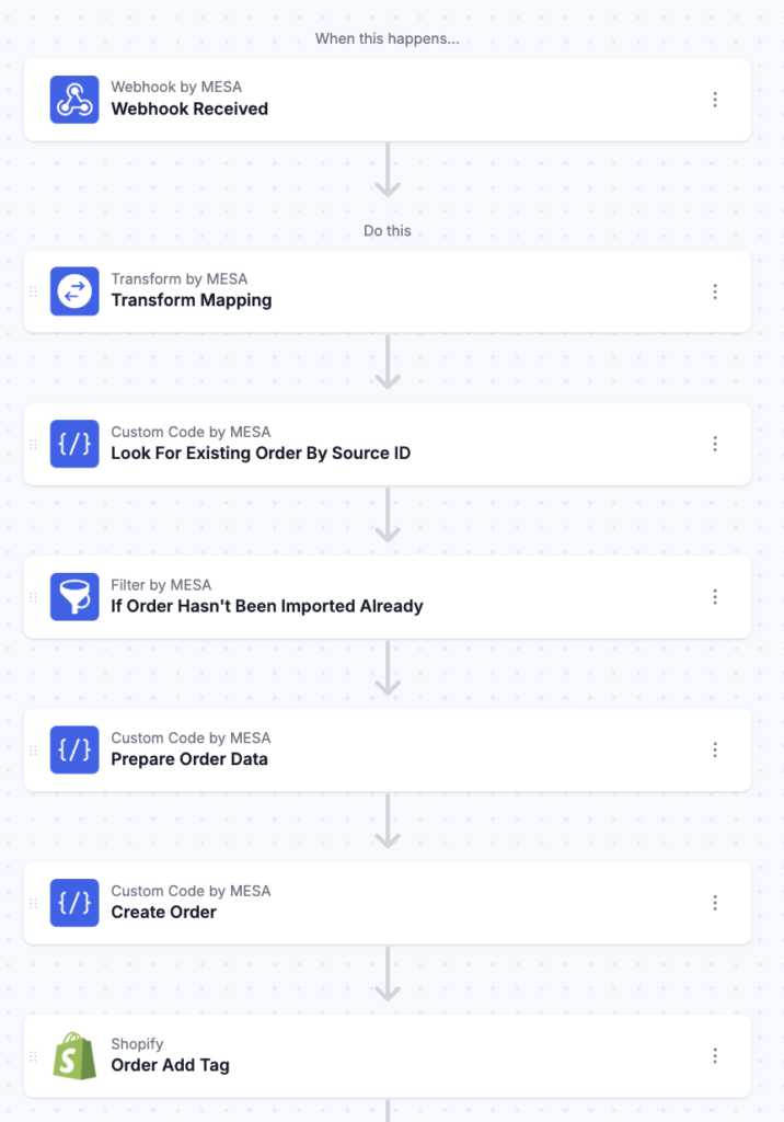 workflow steps: Receive order from other Shopify store
